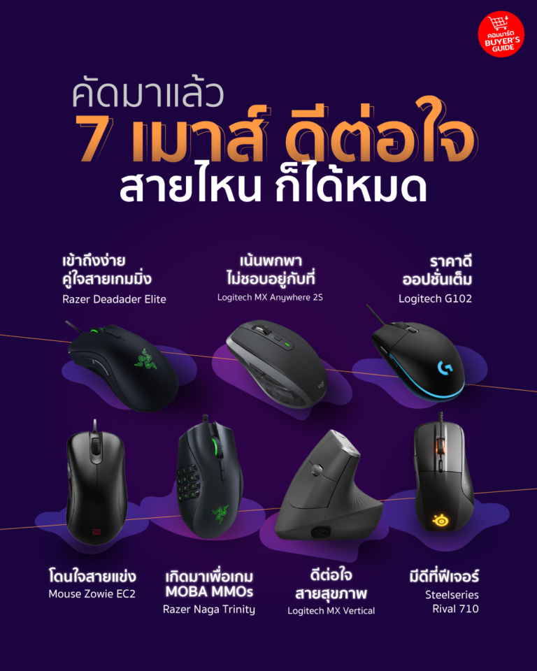 The Best Mouse 2021 ถูกใจ ไม่ว่าจะสายไหน Commart Thailand