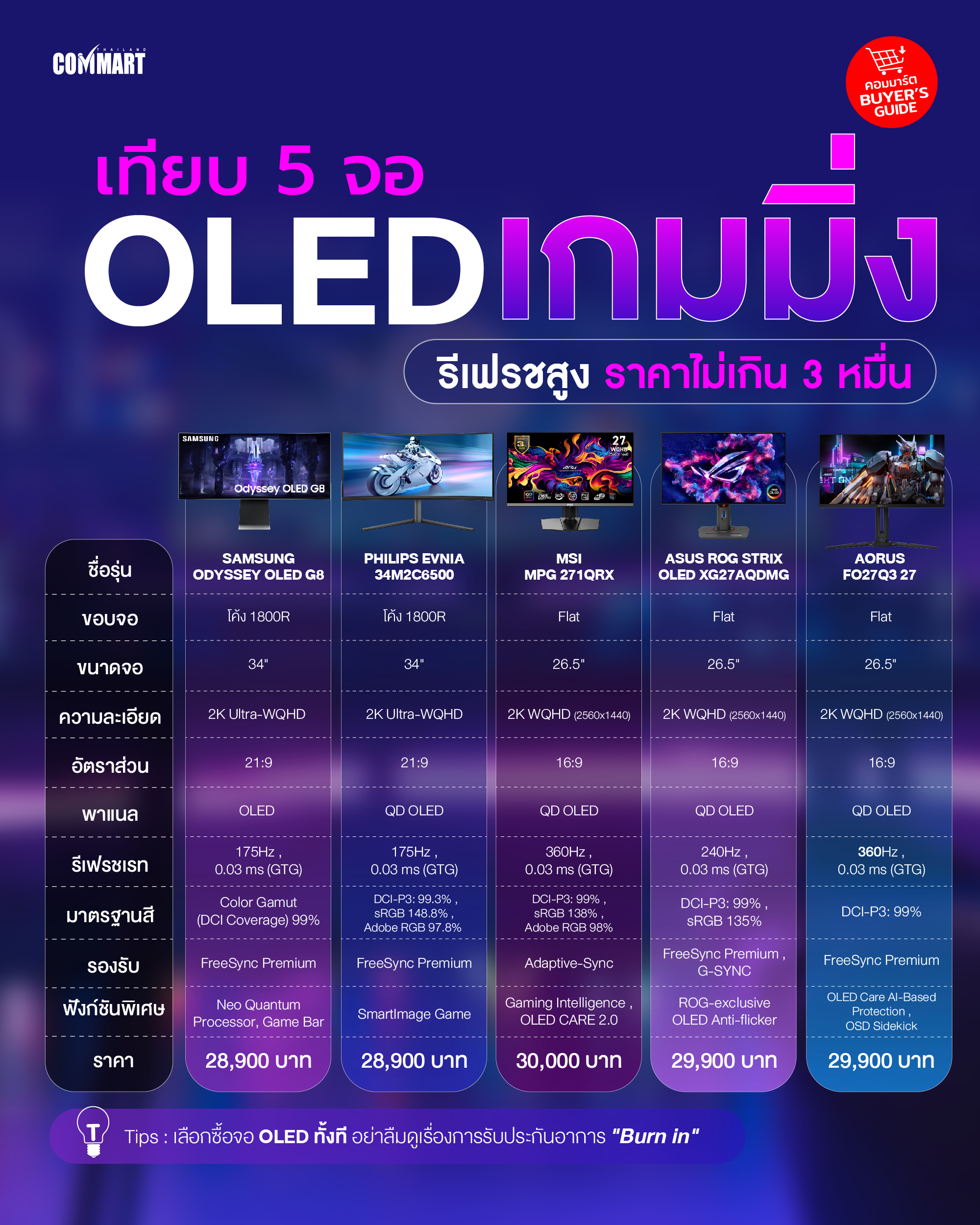 5-%E0%B8%88%E0%B8%AD-OLED-%E0%B9%80%E0%B