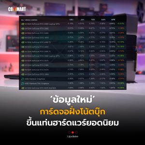 การ์ดจอโน้ตบุ๊ก