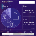 CMCV-DATA-1