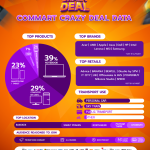 CMCrazyDeal_DATA-02