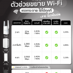 download แก้ไข